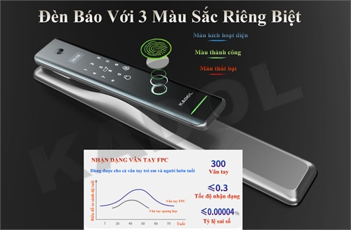 Khóa vân tay Kadol K789