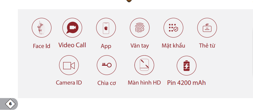 tính năng Khoá cửa thông minh Avolock 