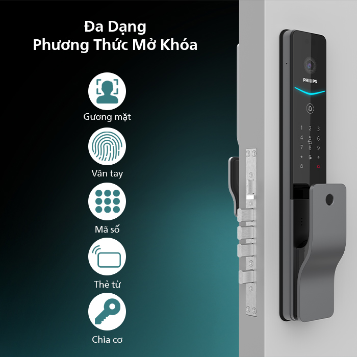 philips-ddl720-fvp-guongmat